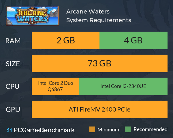 Arcane Waters System Requirements PC Graph - Can I Run Arcane Waters Arcane Waters System Requirements PC Graph - Can I Run Arcane Waters
