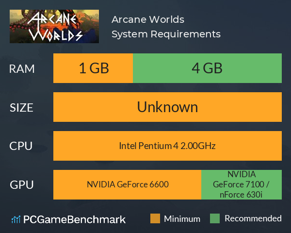 Arcane Worlds System Requirements PC Graph - Can I Run Arcane Worlds