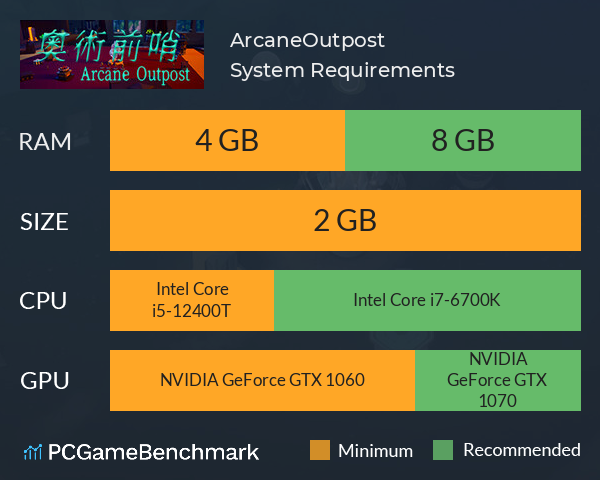 ArcaneOutpost System Requirements PC Graph - Can I Run ArcaneOutpost