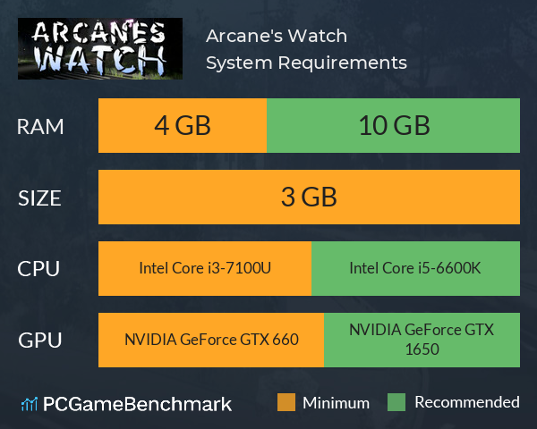 Arcane's Watch System Requirements PC Graph - Can I Run Arcane's Watch Arcane's Watch System Requirements PC Graph - Can I Run Arcane's Watch