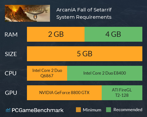 ArcaniA: Fall of Setarrif System Requirements PC Graph - Can I Run ArcaniA: Fall of Setarrif ArcaniA: Fall of Setarrif System Requirements PC Graph - Can I Run ArcaniA: Fall of Setarrif