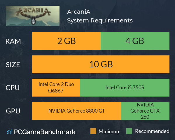 ArcaniA System Requirements PC Graph - Can I Run ArcaniA