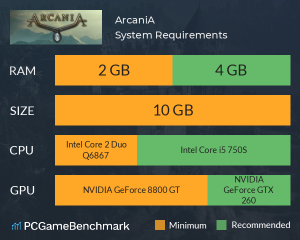 ArcaniA System Requirements PC Graph - Can I Run ArcaniA ArcaniA System Requirements PC Graph - Can I Run ArcaniA