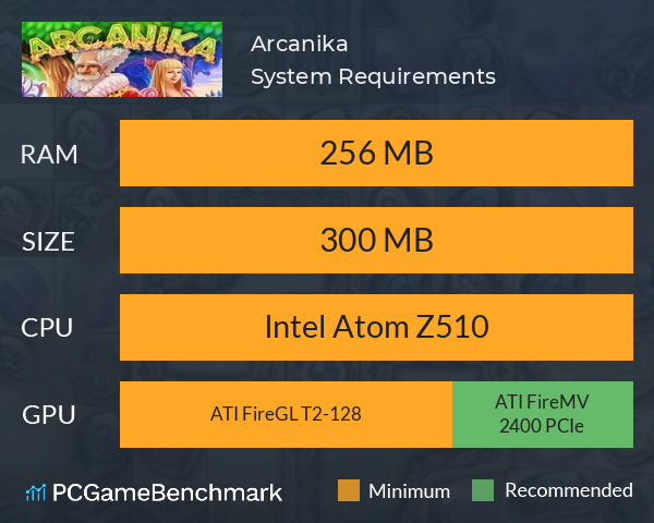 Arcanika System Requirements PC Graph - Can I Run Arcanika