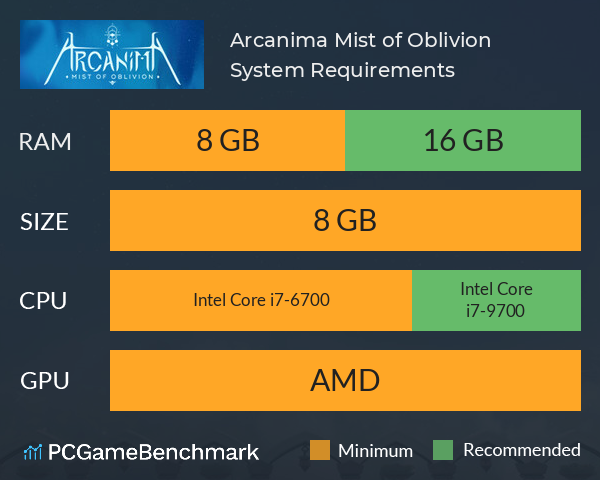 Arcanima: Mist of Oblivion System Requirements PC Graph - Can I Run Arcanima: Mist of Oblivion Arcanima: Mist of Oblivion System Requirements PC Graph - Can I Run Arcanima: Mist of Oblivion