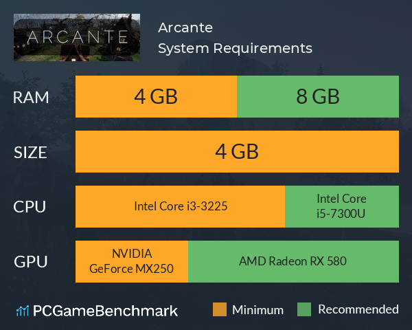 Arcante System Requirements PC Graph - Can I Run Arcante