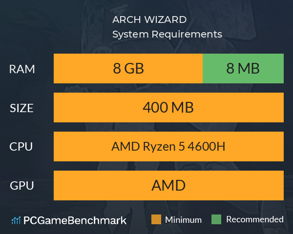 ARCH WIZARD System Requirements PC Graph - Can I Run ARCH WIZARD ARCH WIZARD System Requirements PC Graph - Can I Run ARCH WIZARD