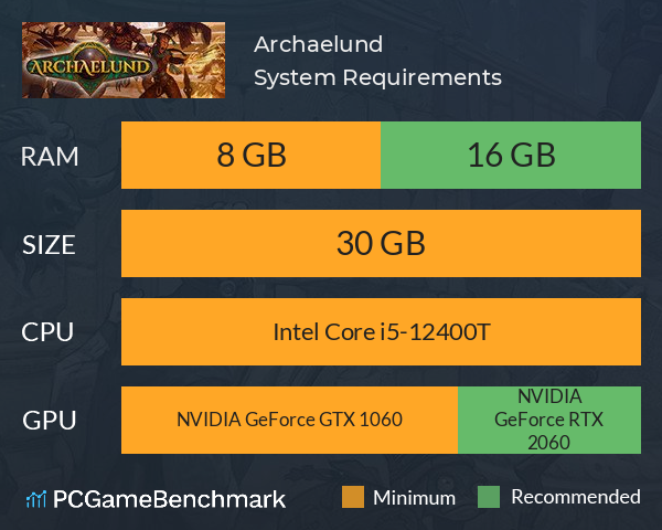 Archaelund System Requirements PC Graph - Can I Run Archaelund Archaelund System Requirements PC Graph - Can I Run Archaelund