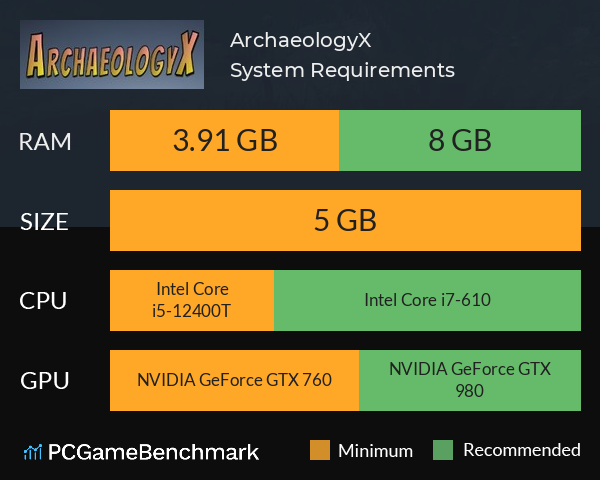 ArchaeologyX System Requirements PC Graph - Can I Run ArchaeologyX