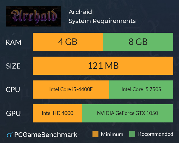 Archaid System Requirements PC Graph - Can I Run Archaid
