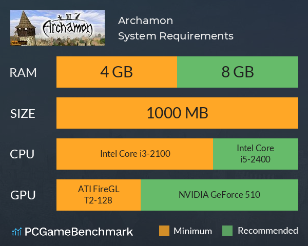 Archamon System Requirements PC Graph - Can I Run Archamon Archamon System Requirements PC Graph - Can I Run Archamon