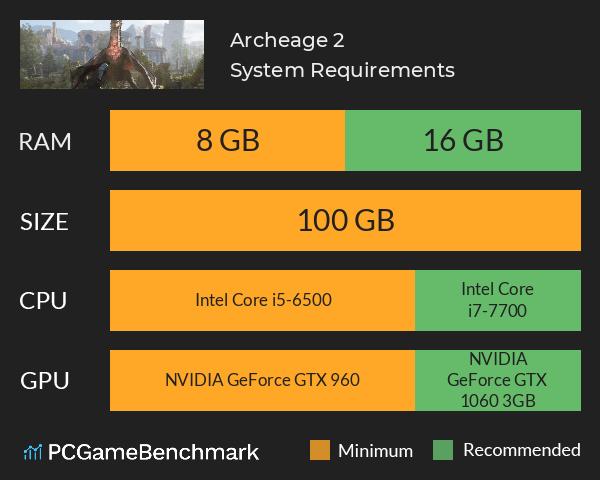 Archeage 2 System Requirements PC Graph - Can I Run Archeage 2