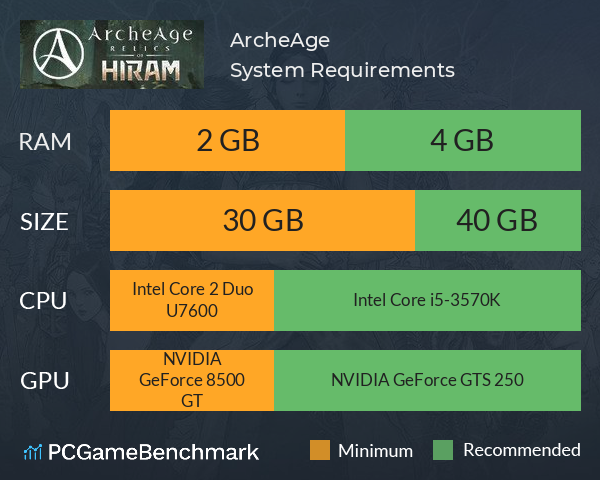 ArcheAge System Requirements PC Graph - Can I Run ArcheAge