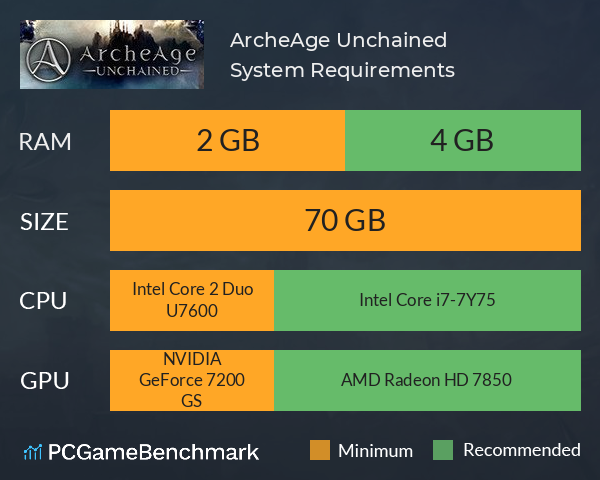 ArcheAge: Unchained System Requirements PC Graph - Can I Run ArcheAge: Unchained