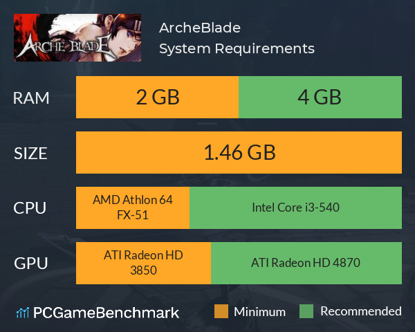ArcheBlade System Requirements PC Graph - Can I Run ArcheBlade