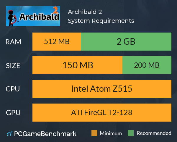 Archibald 2 System Requirements PC Graph - Can I Run Archibald 2 Archibald 2 System Requirements PC Graph - Can I Run Archibald 2