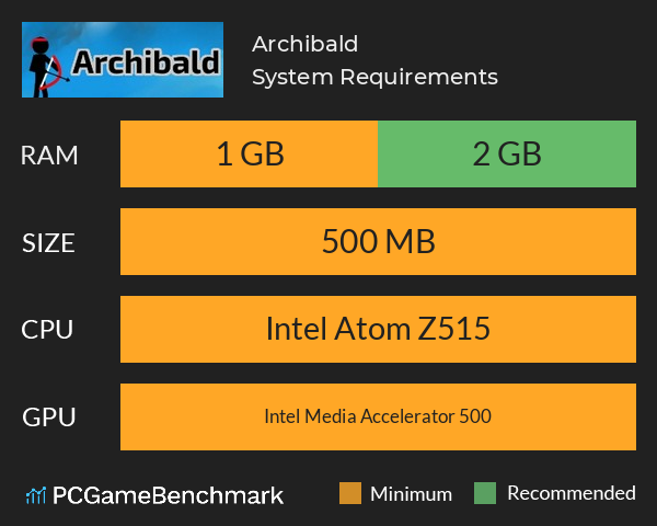 Archibald System Requirements PC Graph - Can I Run Archibald