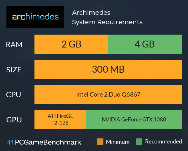 Archimedes System Requirements PC Graph - Can I Run Archimedes