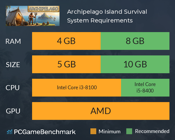 Archipelago: Island Survival System Requirements PC Graph - Can I Run Archipelago: Island Survival Archipelago: Island Survival System Requirements PC Graph - Can I Run Archipelago: Island Survival