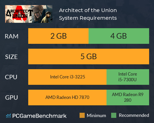 Architect of the Union System Requirements PC Graph - Can I Run Architect of the Union Architect of the Union System Requirements PC Graph - Can I Run Architect of the Union