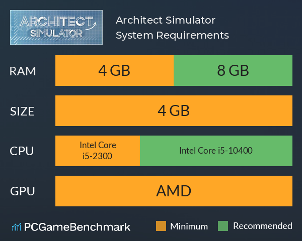 Architect Simulator System Requirements PC Graph - Can I Run Architect Simulator Architect Simulator System Requirements PC Graph - Can I Run Architect Simulator