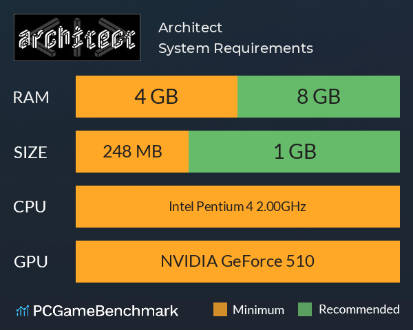 Architect System Requirements PC Graph - Can I Run Architect