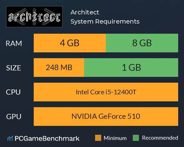Architect System Requirements PC Graph - Can I Run Architect Architect System Requirements PC Graph - Can I Run Architect