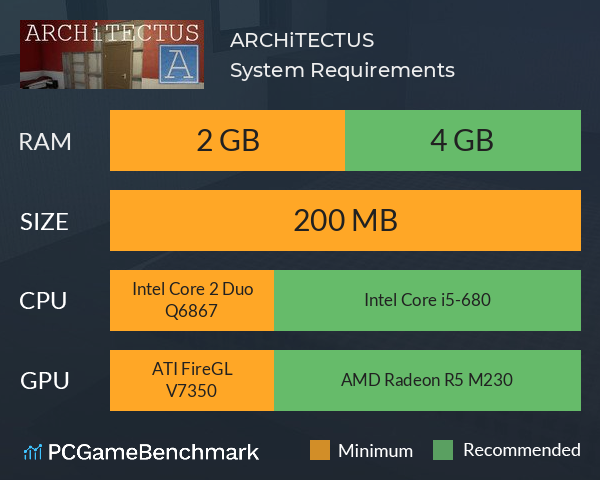 ARCHiTECTUS System Requirements PC Graph - Can I Run ARCHiTECTUS ARCHiTECTUS System Requirements PC Graph - Can I Run ARCHiTECTUS