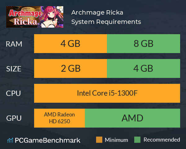Archmage Ricka System Requirements PC Graph - Can I Run Archmage Ricka Archmage Ricka System Requirements PC Graph - Can I Run Archmage Ricka
