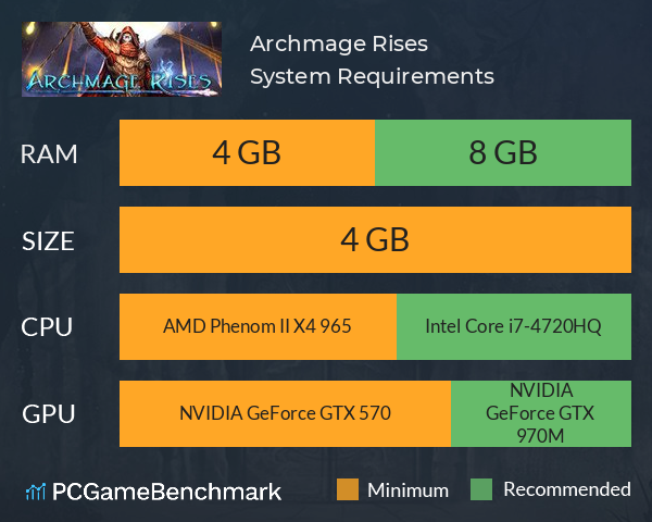 Archmage Rises System Requirements PC Graph - Can I Run Archmage Rises