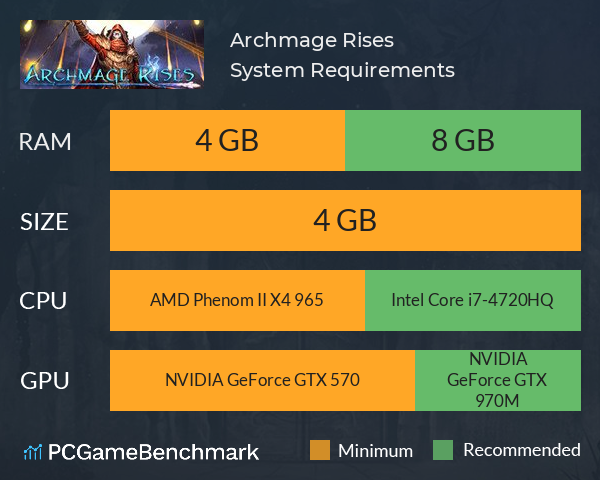 Archmage Rises System Requirements PC Graph - Can I Run Archmage Rises Archmage Rises System Requirements PC Graph - Can I Run Archmage Rises