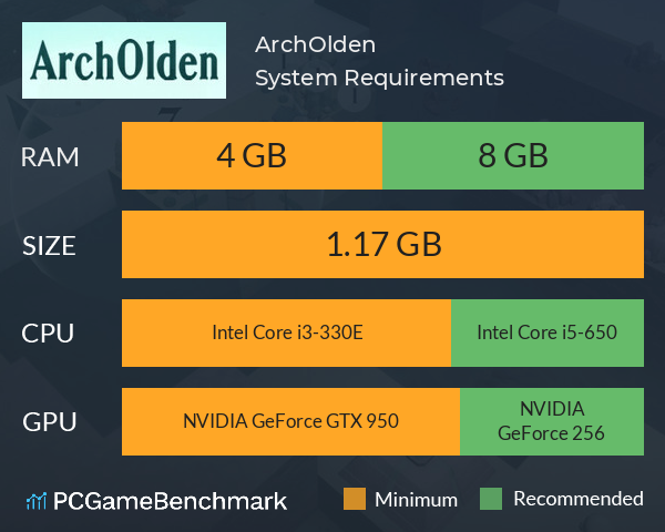 ArchOlden System Requirements PC Graph - Can I Run ArchOlden