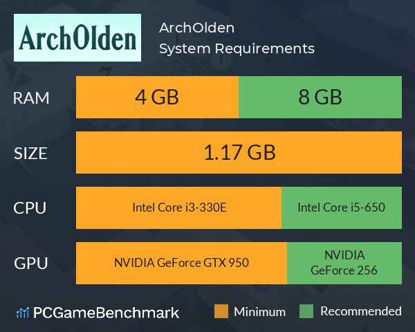 ArchOlden System Requirements PC Graph - Can I Run ArchOlden ArchOlden System Requirements PC Graph - Can I Run ArchOlden