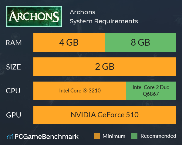 Archons System Requirements PC Graph - Can I Run Archons Archons System Requirements PC Graph - Can I Run Archons