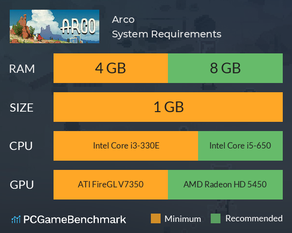 Arco System Requirements PC Graph - Can I Run Arco