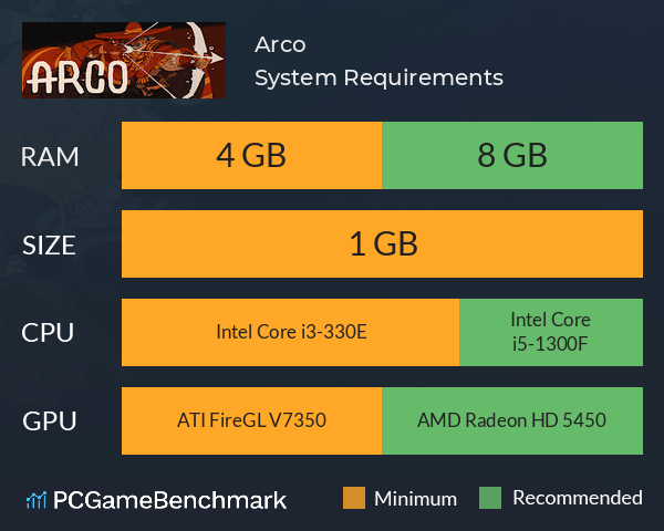 Arco System Requirements PC Graph - Can I Run Arco