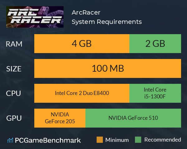 ArcRacer System Requirements PC Graph - Can I Run ArcRacer