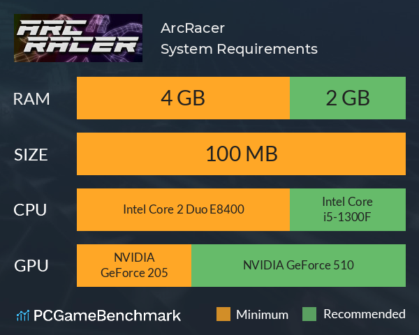 ArcRacer System Requirements PC Graph - Can I Run ArcRacer ArcRacer System Requirements PC Graph - Can I Run ArcRacer