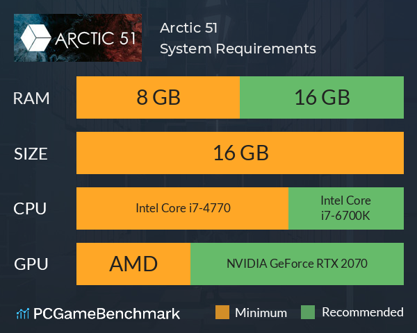 Arctic 51 System Requirements PC Graph - Can I Run Arctic 51
