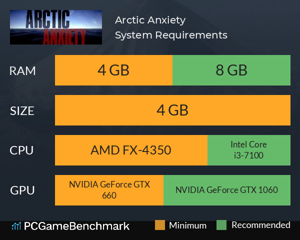 Arctic Anxiety System Requirements PC Graph - Can I Run Arctic Anxiety
