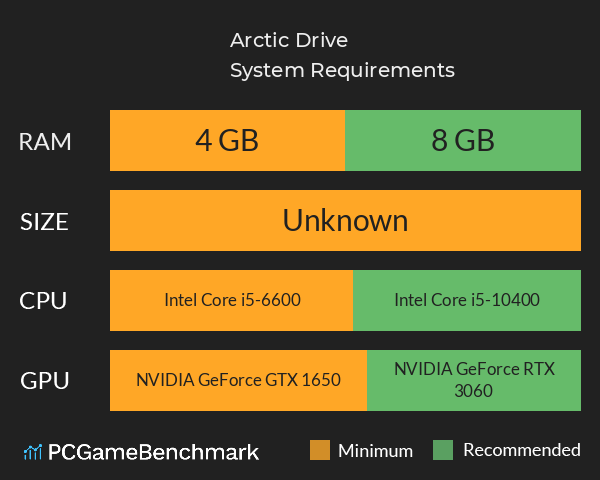Arctic Drive System Requirements PC Graph - Can I Run Arctic Drive Arctic Drive System Requirements PC Graph - Can I Run Arctic Drive