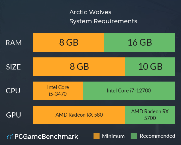 Arctic Wolves System Requirements PC Graph - Can I Run Arctic Wolves Arctic Wolves System Requirements PC Graph - Can I Run Arctic Wolves