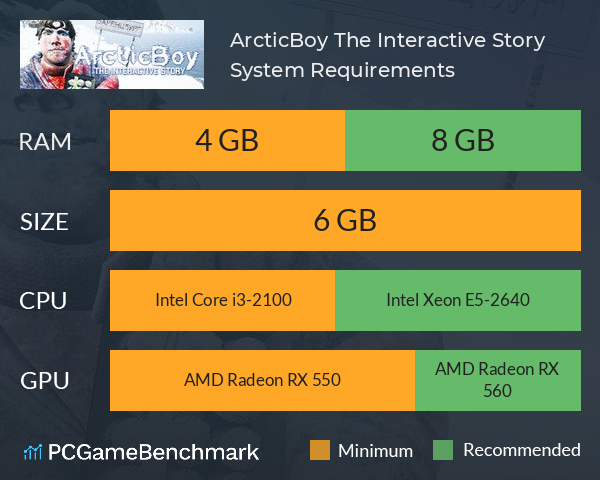 ArcticBoy: The Interactive Story System Requirements PC Graph - Can I Run ArcticBoy: The Interactive Story