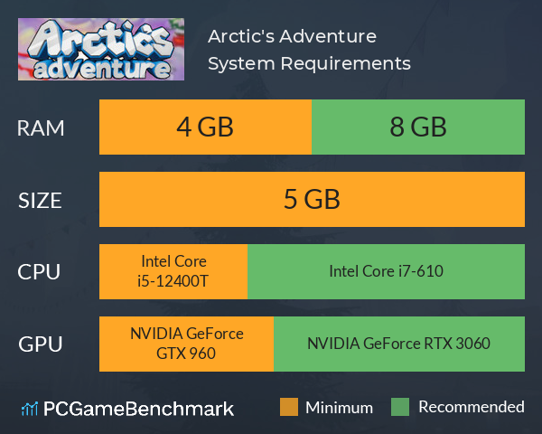 Arctic's Adventure System Requirements PC Graph - Can I Run Arctic's Adventure