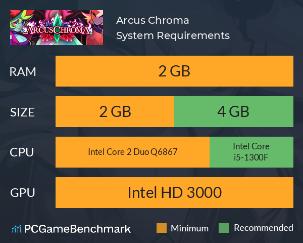Arcus Chroma System Requirements PC Graph - Can I Run Arcus Chroma