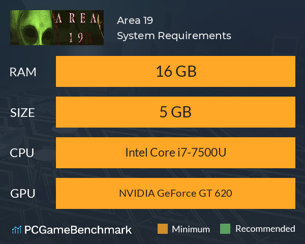 Area 19 System Requirements PC Graph - Can I Run Area 19 Area 19 System Requirements PC Graph - Can I Run Area 19