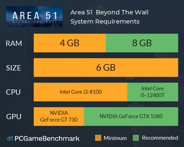 Area 51 : Beyond The Wall System Requirements PC Graph - Can I Run Area 51 : Beyond The Wall