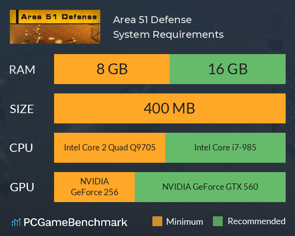 Area 51 Defense System Requirements PC Graph - Can I Run Area 51 Defense Area 51 Defense System Requirements PC Graph - Can I Run Area 51 Defense