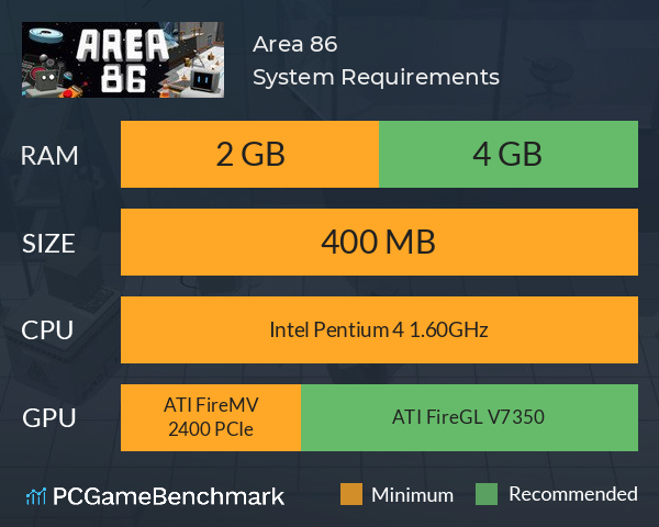 Area 86 System Requirements PC Graph - Can I Run Area 86 Area 86 System Requirements PC Graph - Can I Run Area 86