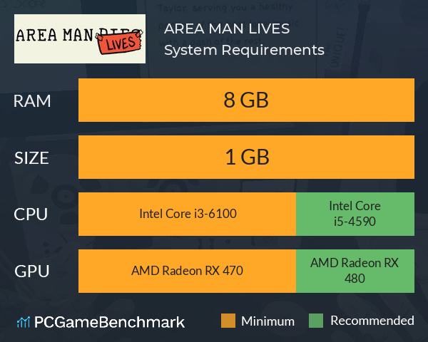 AREA MAN LIVES System Requirements PC Graph - Can I Run AREA MAN LIVES